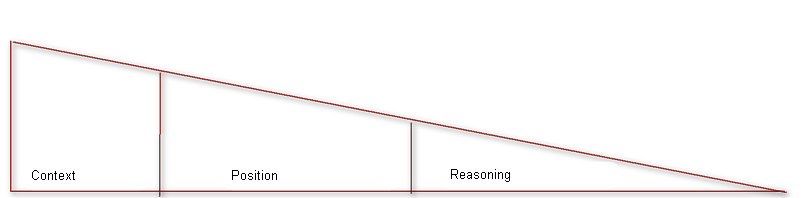 Thesis statement components