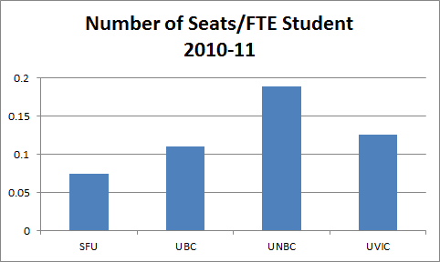 Number of seats/fte students