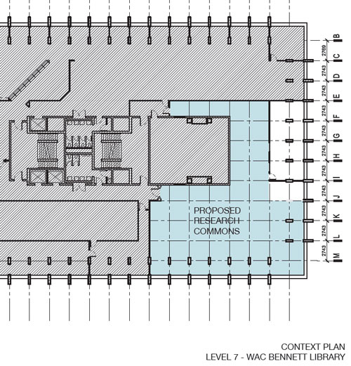 Overview - new Research Commons space