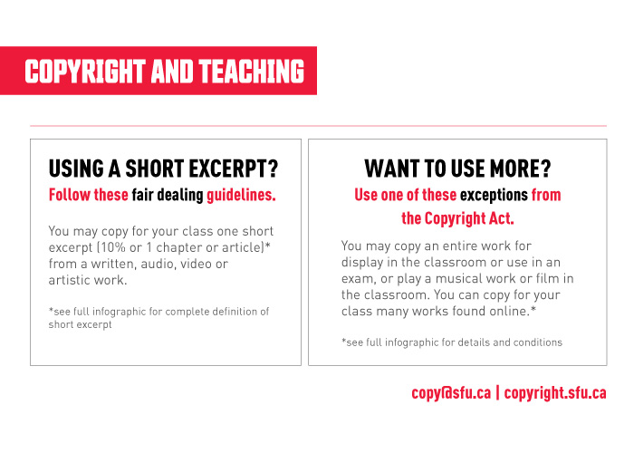 Abbreviated version of the Copyright and Teaching Infographic