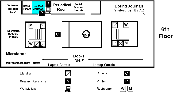 Periodical Room Science