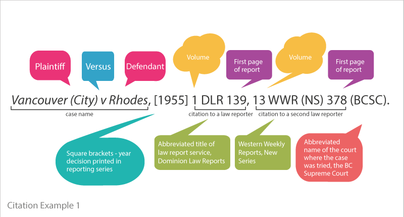 neutral citation law