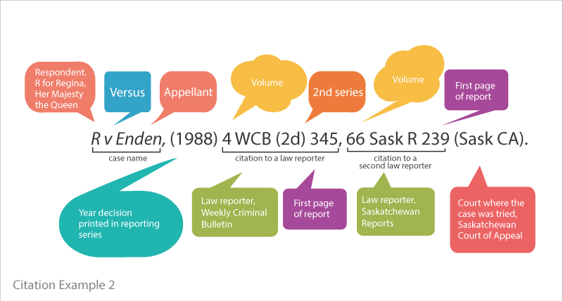 neutral citation law