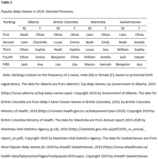 Reference Tables & Diagrams