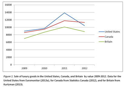 How To Cite Graphs And Charts In Apa Format