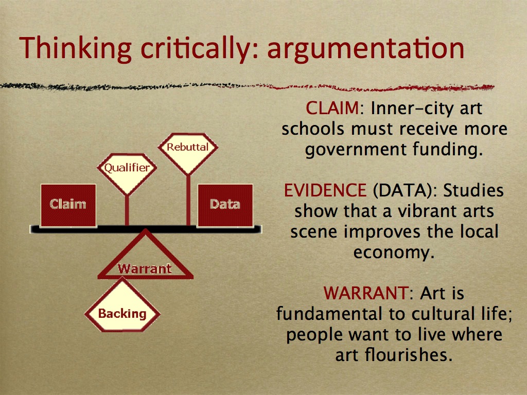 Init takes 2 positional arguments. Argument critical thinking. Critical thinking principles. Thinking critically. Critical thinking exercises.