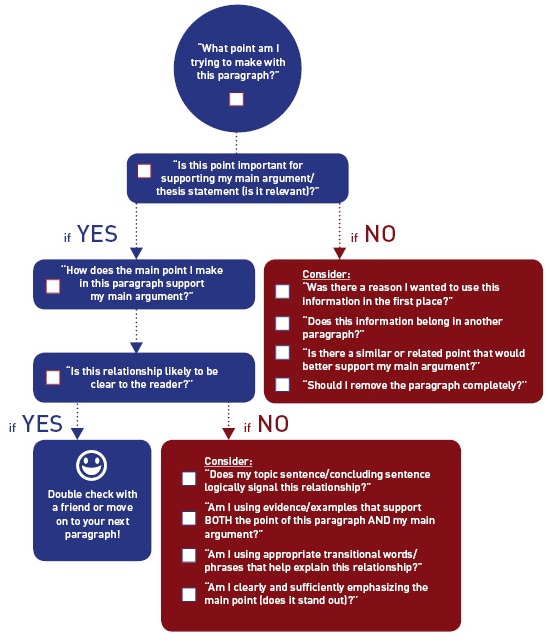 Better paragraphs checklist