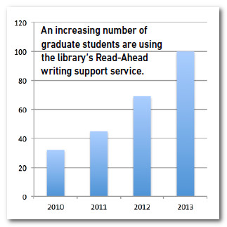 Read Ahead service usage