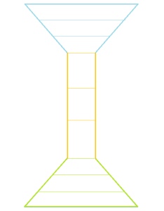 An hourglass. The wide top part is blue, the narrow middle part is orange, and the wide bottom part is green.