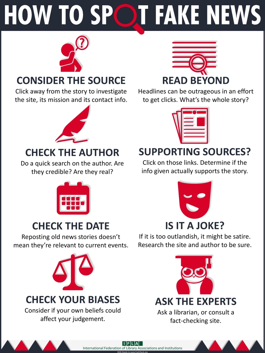Question 5: What makes you think that a news item is fake? You can mark