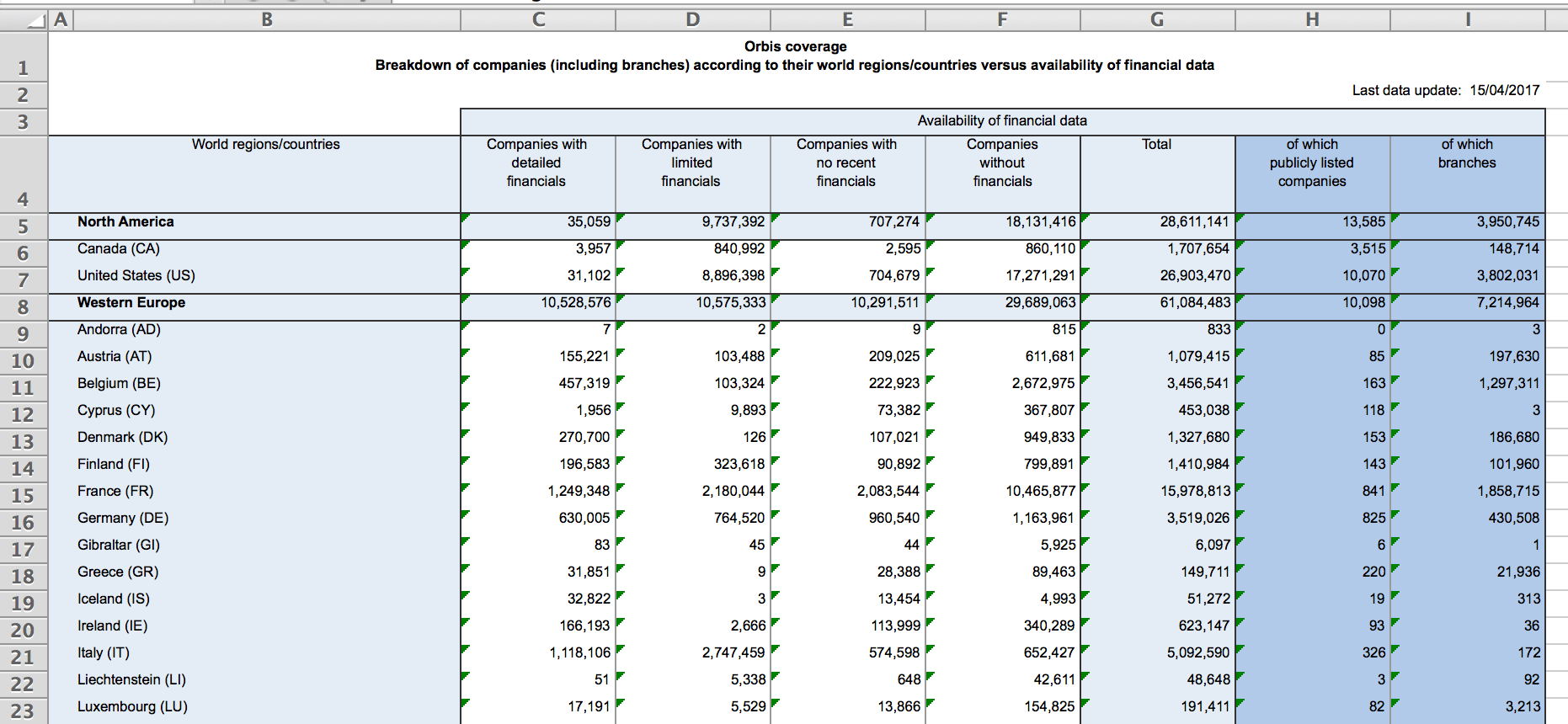 Screen capture of part of a spreadsheet showing the ORBIS coverage by country. Click to download the spreadsheet.