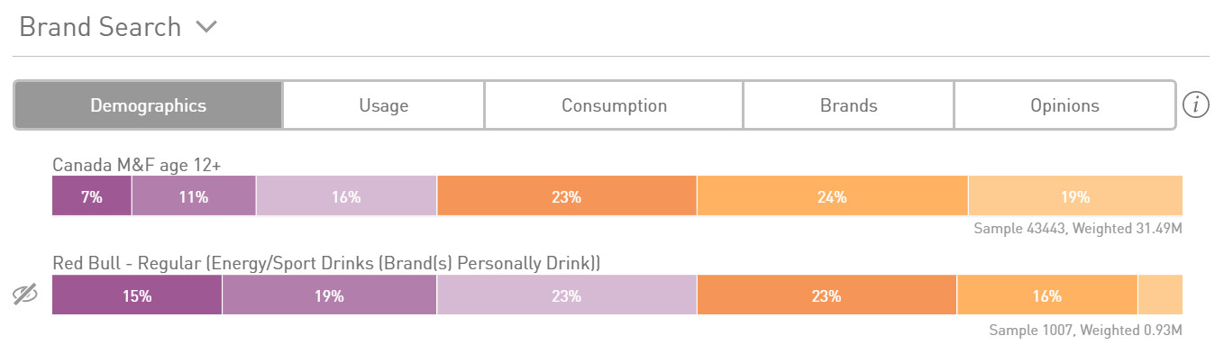 screen capture from vividata showing the new ability to compare data to overall population data