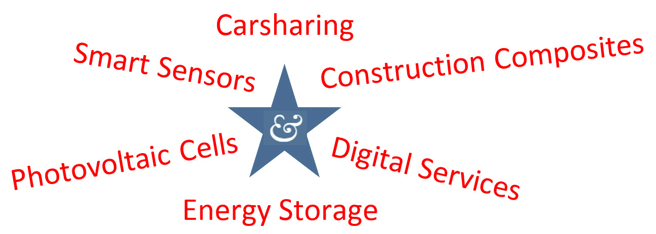 Constructed image showing key industries addressed in the sample reports listed in this post.