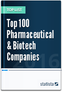 Image of the cover of Statista's report on the "Top 100 Pharmaceutical & Biotech Companies"