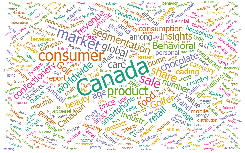 word cloud containing terms from titles of recent statista downloads here at SFU