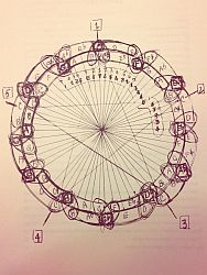 John Coltane's drawing: "the Coltrane circle" of musical theory.