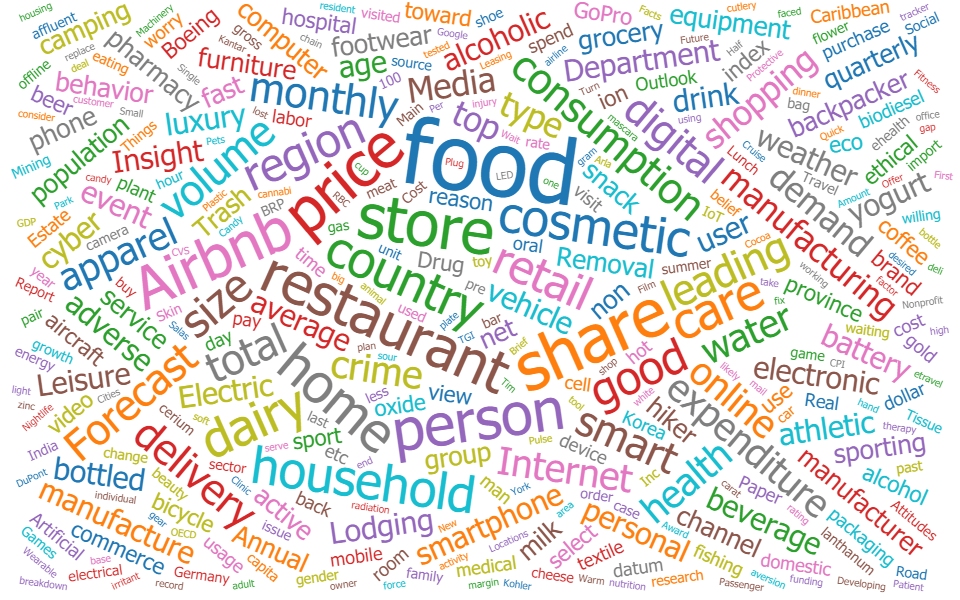 word cloud showing terms recently searched in SFU's Statista database