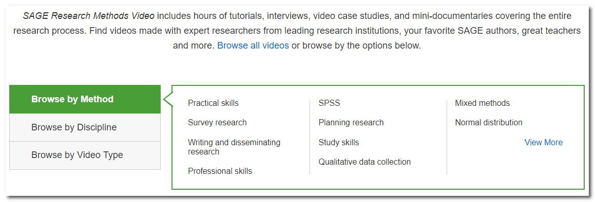 Screen capture from Sage Research Methods Videos showing the browse-by-topic option.