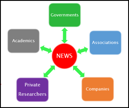 Governments, Industry Associations, News, Companies, Private Researchers, and Academic Researchers. 