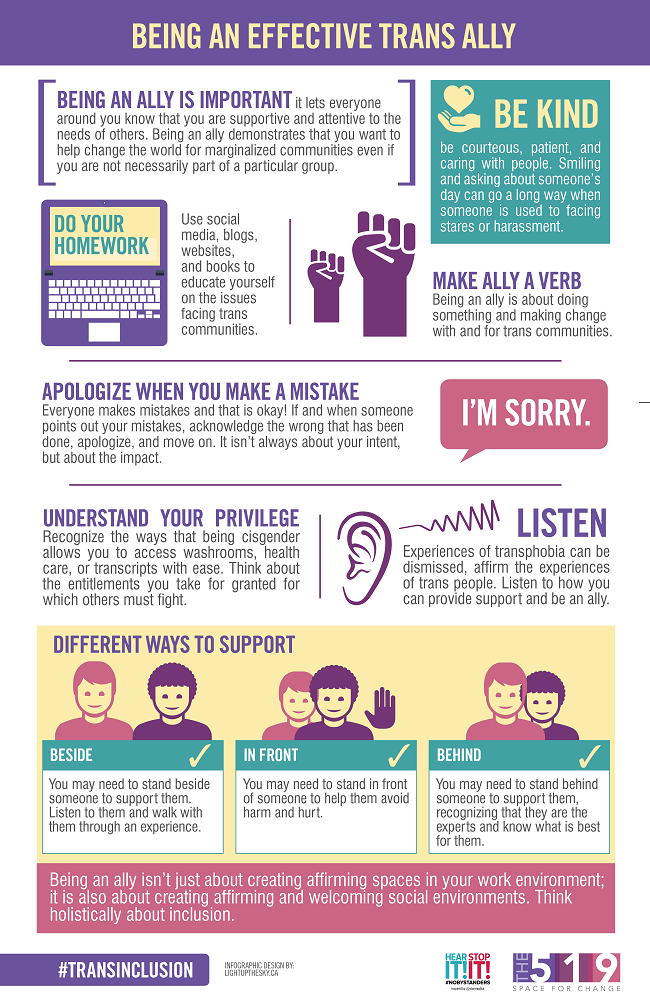 Being an effective trans ally: Be kind, do your homework, make ally a verb, apologise when you make a mistake, understand your privilege, and listen. The infographic includes examples of different ways to support trans people by standing beside, in front of, or behind them. 