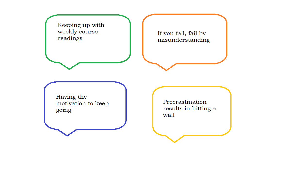 Keeping up with weekly course readings. If you fail, fail by misunderstanding. Having the motivation to keep going. Procrastination results in hitting a wall.
