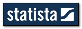 logo of the Statista database