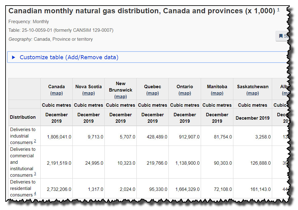 Partial table of data from Statistics Canada on distribution of natural gas by province