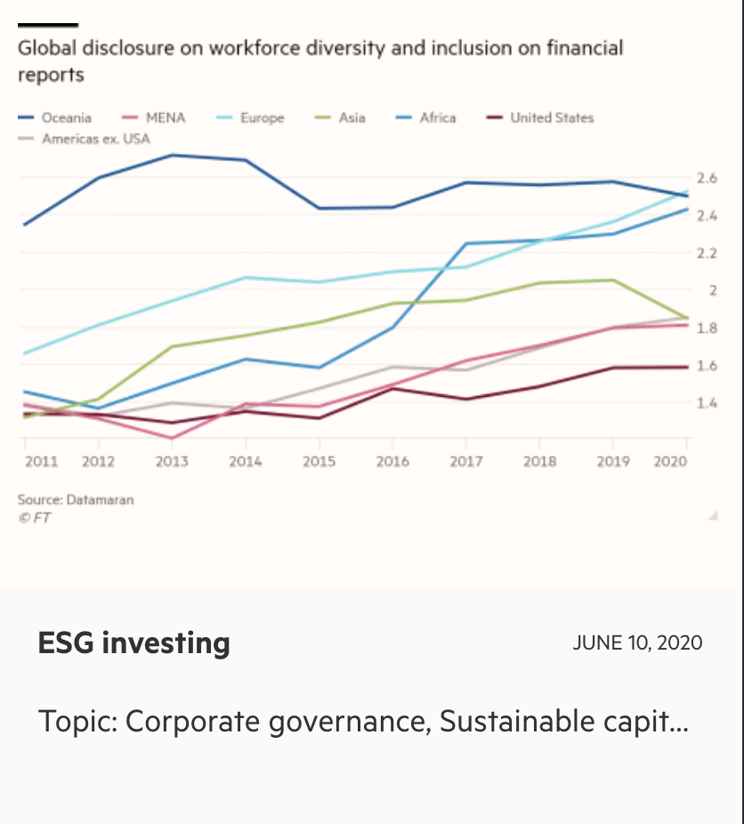 Chart from FT. Click to go through to the FT article in which it appeared.