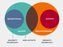 Neuology Venn Diagram shows intersections of majority and minority neurologies