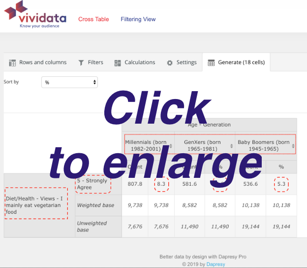 Small screen capture of a Vividata table. Click it to open a larger version of the same image. 