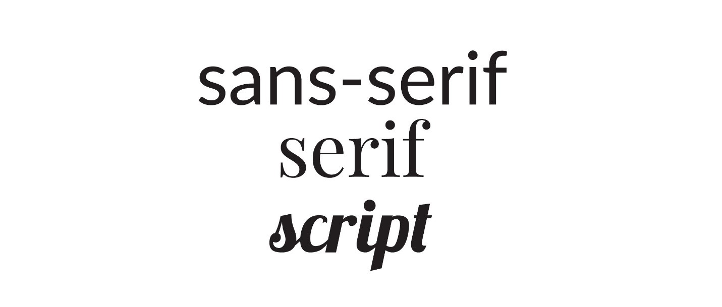 Visual depiction of three categories of font: sans serif, serif, and script