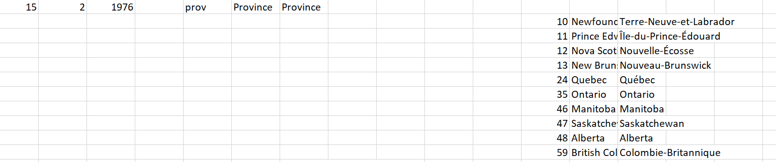 Stats Can LFS variables