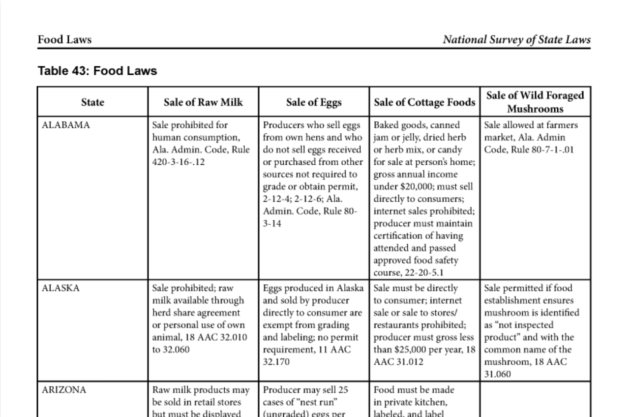 Image of Food Laws table
