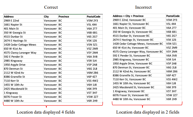 sample data for geocoding