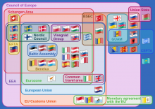 Source: https://commons.wikimedia.org/wiki/File:Supranational_European_Bodies-tr.svg
