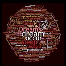 Dream Language Word Cloud