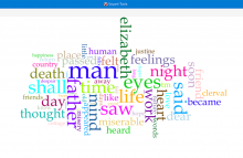 Word cloud of Mary Shelley's Frankenstein created with Voyant